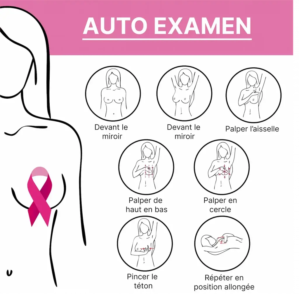 L'auto examen permet de vérifier soit même les signaux du cancer du sein.