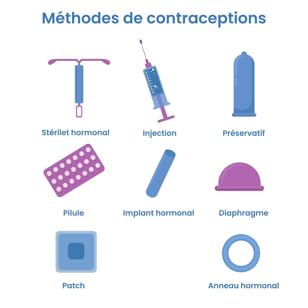 Différentes méthodes de contraception hormonale.